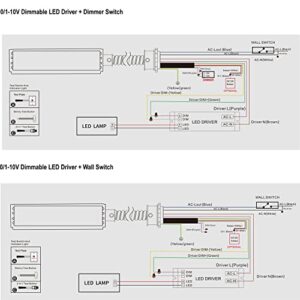 20W LED Emergency Driver 100-247V AC, 175V DC Rechargeable LED Emergency Light Backup Battery, UL Listed with 5-Year Warranty, Over 90mins Emergency Time,for Panel Light, Linear Light(10Pack) White