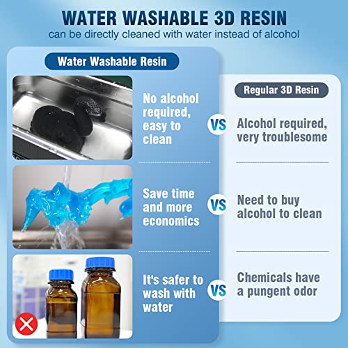 SUNLU Water Washable Resin 1000g, Fast Curing 3D Printer Resin for LCD DLP SLA Resin 3D Printers, 395 to 405nm UV Curing 3D Printing Liquid Photopolymer Resin, Low Shrinkage, High Precision, 1kg, Grey