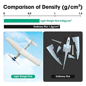 eSUN PLA LW PLA 3D Printer Filament, 1.75mm 1KG Spool Lightweight Strong Paint Adhesion Foaming PLA Filament for 3D Printers 3D Printed Airplane, Natural