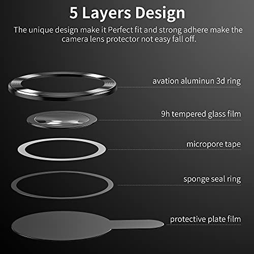 Hoerrye for iPhone 14 Pro Max & 14 Pro Camera Lens Protector - Easy Install, Case-Friendly, Ultra-Thin, Military-Grade Protection for Clear Photos - Black