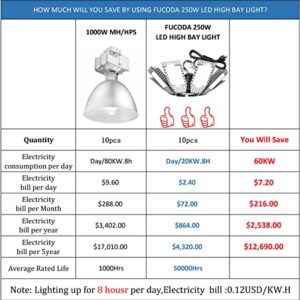 Fucoda 250W LED High Bay Light 35,000LM Industrial Commercial LED Shop Light with 5’ Cables Plug High Bay LED Lights for Commercial Warehouse Workshop Garage Factory Barn Low Bay Area Light- 2 Pack