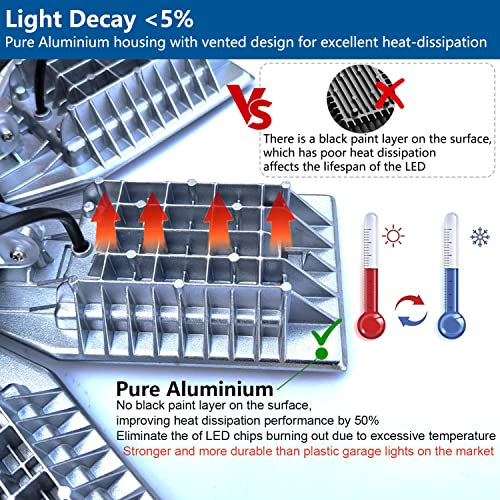 Fucoda 250W LED High Bay Light 35,000LM Industrial Commercial LED Shop Light with 5’ Cables Plug High Bay LED Lights for Commercial Warehouse Workshop Garage Factory Barn Low Bay Area Light- 2 Pack