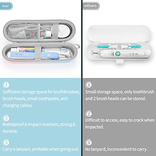 Yinke Travel Case for Oral-B/Oral-B Pro Smartseries/Philips Sonicare ProtectiveClean Electric Toothbrush, for 1000 4100 Hard EVA Case Protective Cover Storage Bag (Gradient)