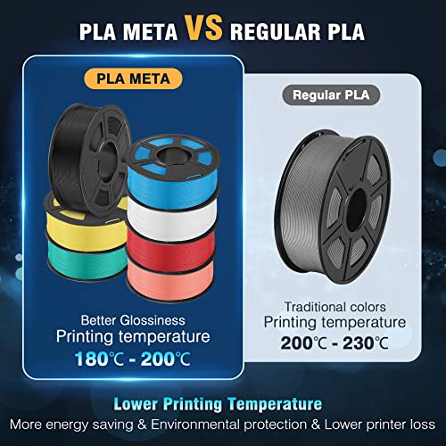 3D Printer Filament Bundle PLA-Meta 1.75mm, SUNLU Upgraded 3D Filament for 3D Pen&3D Printer PLA Meta, High Strength, Tiffness,Toughness, Dimensional Accuracy +/- 0.02 mm, 1 kg*2 Spool, Black+White