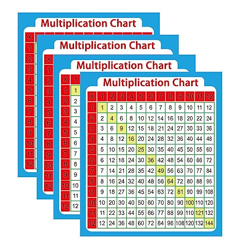 YOUOK 30 Pack Small Multiplication Chart Stickers, 3×3.5 Inch Math Table Learning Stickers Educational Aid for Kids, Elementary Middle School Classroom Learning at Home and School.