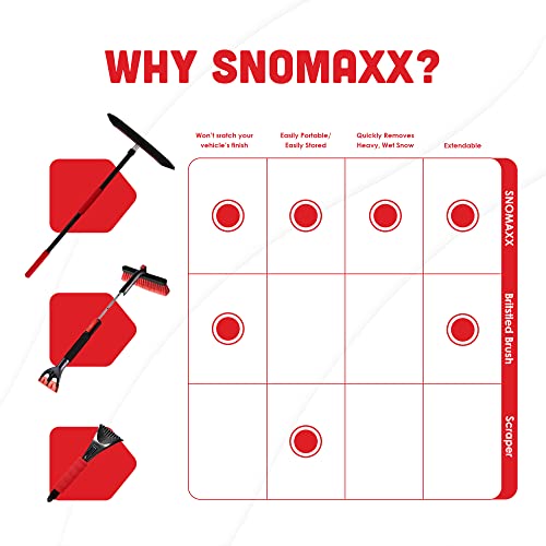 SNOBRUM SnoMAXX, Premium Snow Remover for Cars, Trucks and Larger Vehicles - 40-72 Inch Telescoping Handle, No-Scratch Foam Head - Comfortable Handle to Push Snow Away Easily