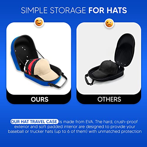 Hat Case for Caps - Cap Storage for Baseball Caps with Carrying Handle & Shoulder Strap – Hard EVA material - This Organizer Holder Protects up to 6 Hats - Ideal for Traveling & At-Home Storage (Blue)