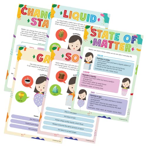 Quarterhouse States of Matter Poster Set, Science Classroom Learning Materials for K-12 Students and Teachers, Set of 5, 12 x 18 Inches, Extra Durable