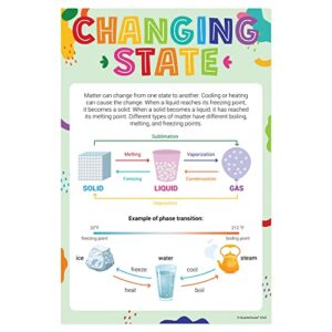 Quarterhouse States of Matter Poster Set, Science Classroom Learning Materials for K-12 Students and Teachers, Set of 5, 12 x 18 Inches, Extra Durable