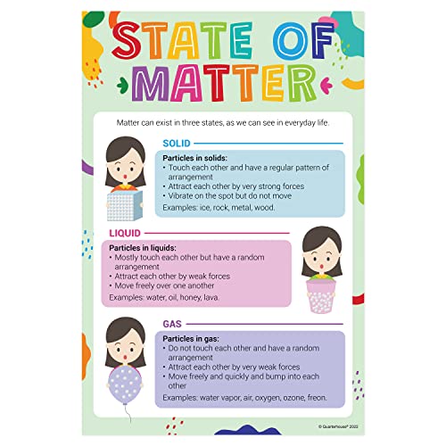 Quarterhouse States of Matter Poster Set, Science Classroom Learning Materials for K-12 Students and Teachers, Set of 5, 12 x 18 Inches, Extra Durable