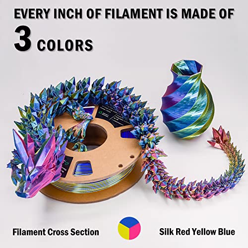 2 Pack PLA Filament 1.75mm, 3D Printer Filament Tri-Colors Rainbow PLA Filament Silk PLA Red-Yellow-Blue with Silk Black Purple, 2kg