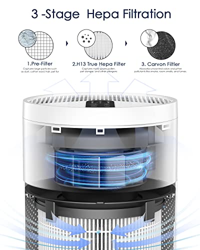 Air Purifiers for Home Large Room Pets Hair-for Bedroom up to 1200 sq.ft, AMEIFU H13 True HEPA Air Filter for Allergies, Smoke, Dust, Pollen, Ozone Free, 15dB Quiet Cleaner for Bedroom, White