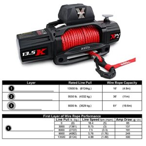 X-BULL Winch-13500 lb. Load Capacity Electric Winch Kit 12V Synthetic Rope,Waterproof IP67 Electric Winch with Hawse Fairlead, with Wireless Handheld Remote and Corded Control Recovery