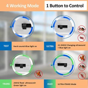 Careland Plug in Ultrasonic Rodent Repellent Indoor Squirrel Mouse Repeller Rat Deterrent with Ultrasound Waves and LED Strobe Lights