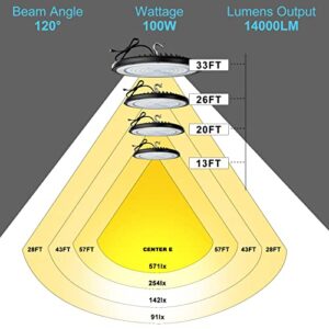 Lightdot 100W LED High Bay Light, 5000K 14000LM (Eqv. to 400W HPS/MH) LED High Bay Lights, ETL Listed UFO Lights with Plug UFO High Bay Shop Light Energy Saving Upto 760KW*16/Y(5Hrs/Day)-16Pack