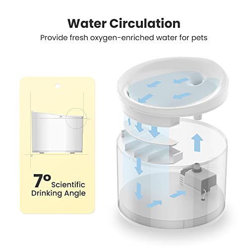 Huimpet Automatic Cat Water Fountain, 84oz/2.5L Pet Water Fountain for Cats Inside, Ultra Quiet Small Dog Water Bowl Dispenser, Silent Pump with Dry-Run Protection, LED Indicator Light, 2 Filters