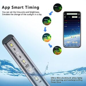 Jenklight LED Aquarium Light with Timer 7/24 Automated, Waterproof Fish Tank Light, RGBW Full Spectru Color Changing Phone APP Bluetooth Remote Aquarium Lighting