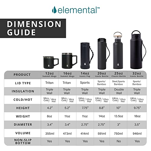 Elemental Iconic Pop Kids Water Bottle for School Girls and Boys | Triple Insulated Stainless Steel Thermos with Straw Lid & Fidget Handle | Flask Water Bottle | BPA free Tumbler, 14oz - Unicorn