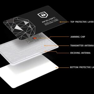 RFID Blocking Cards - 2 Packs, NFC Contactless Card Passport Protector Blocker for Men & Women, Protection Entire Wallet/Purse (Black)