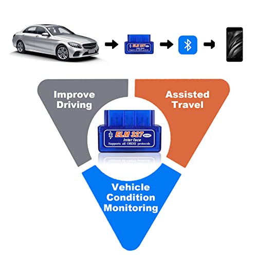 Mini ELM327 OBDII Car Auto Diagnostic Scanner, Car Professional Bluetooth Scan Tool and Code Reader for Android Windows