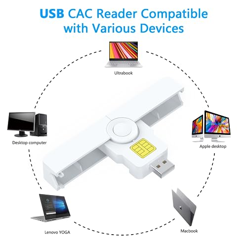 USB Smartfold Type A CAC Reader, USB A DOD Military USB Common Access CAC Smart Card Reader and ID CAC Card Reader,Compatible with Mac Os, Windows,Linux(Mini Foldable and Portable Type A) New