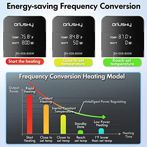 Orlushy 800W Submersible Aquarium Heater with Intelligent LED Temp & Watt Display and External Controller, Frequency Conversion Fish Tank Heater for 55-200 Gallon Tanks (800W for 100-200Gal)