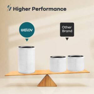 Air Purifiers for Home Large Room: Welov Air Purifiers for Pets Allergy, 1077 Sq Ft Coverage, Air Quality Monitor, Removes 99.97% of Pet Hair Dander Pollen Smoke Dust Odor, 23dB Air Purifiers for Bedroom, P200S
