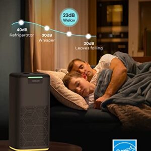 Air Purifiers for Home Large Room: Welov Air Purifiers for Pets Allergy, 1077 Sq Ft Coverage, Air Quality Monitor, Removes 99.97% of Pet Hair Dander Pollen Smoke Dust Odor, 23dB Air Purifiers for Bedroom, P200S