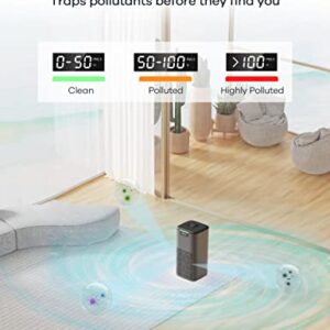 Air Purifiers for Home Large Room: Welov Air Purifiers for Pets Allergy, 1077 Sq Ft Coverage, Air Quality Monitor, Removes 99.97% of Pet Hair Dander Pollen Smoke Dust Odor, 23dB Air Purifiers for Bedroom, P200S