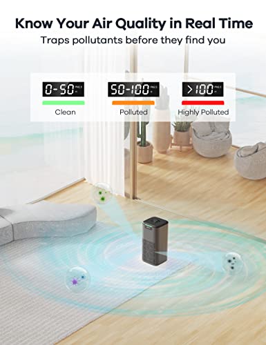 Air Purifiers for Home Large Room: Welov Air Purifiers for Pets Allergy, 1077 Sq Ft Coverage, Air Quality Monitor, Removes 99.97% of Pet Hair Dander Pollen Smoke Dust Odor, 23dB Air Purifiers for Bedroom, P200S