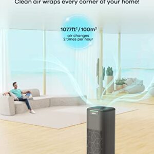 Air Purifiers for Home Large Room: Welov Air Purifiers for Pets Allergy, 1077 Sq Ft Coverage, Air Quality Monitor, Removes 99.97% of Pet Hair Dander Pollen Smoke Dust Odor, 23dB Air Purifiers for Bedroom, P200S