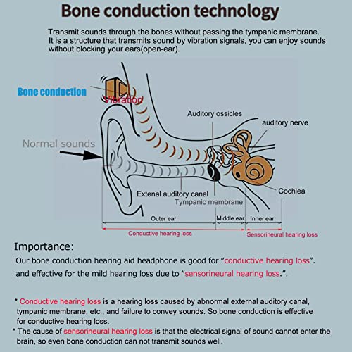 Wireless Bone Conduction Hearing Assist Impaired Headsets with Hearing Mic Sound Transmitter -Wireless TV Listening Headphones Earphones for Seniors & Elderly with Hearing Loss