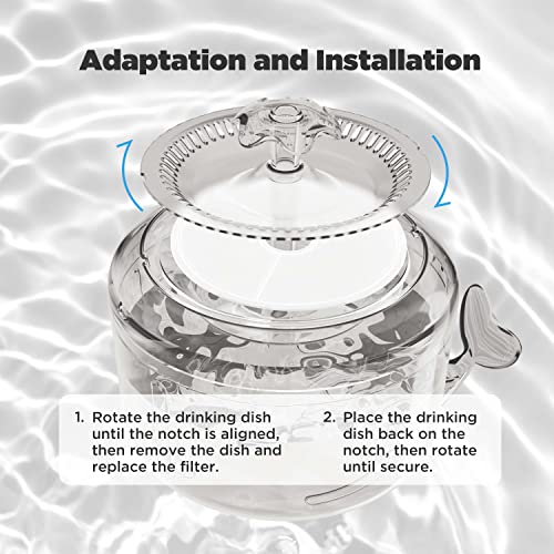 Ciays Cat Water Fountain Replacement Filters for 81oz/2.3L Automatic Pet Fountain Cat & Dog Water Dispenser, White (CIPS27)