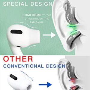 Brujula 3 Pairs AirPods Pro Ear Tips Ear Hooks Covers, Reduce Pain, Silicone Accessories, Anti-Slip Replacement Ear Tips, Fit in The Charging Case (S)