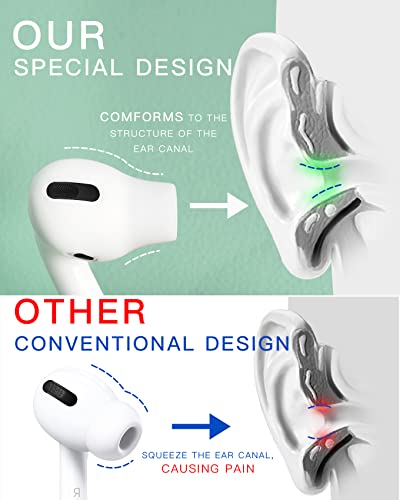 Brujula 3 Pairs AirPods Pro Ear Tips Ear Hooks Covers, Reduce Pain, Silicone Accessories, Anti-Slip Replacement Ear Tips, Fit in The Charging Case (S)