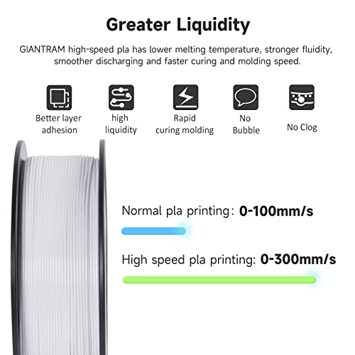 GIANTARM High-Speed PLA Filament 1.75mm, 1kg 2.2lb Spool, Fast Printing PLA for AnkerMake M5/ for Ender 5 S1 3D Printers (White)