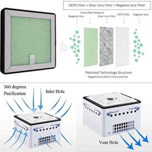 Boltwin Portable HEPA Filter Air Purifier 3 in 1 with 8000mAh Battery for Smokers, Second Hand Smoke, Pets, PM 2.5 Purification
