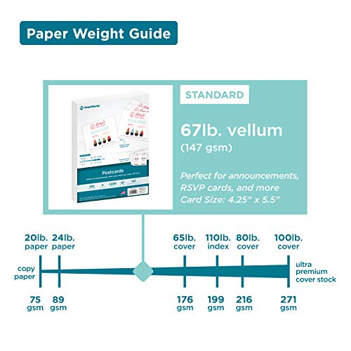 PrintWorks Heavyweight Printable Postcards for Mailings, Flashcards, and More, 67lb/147gsm, 4 Cards Per Sheet, 250 Sheets, 1000 Cards Total, White (04299) (4.25 x 5.5 Inches Postcard Size)