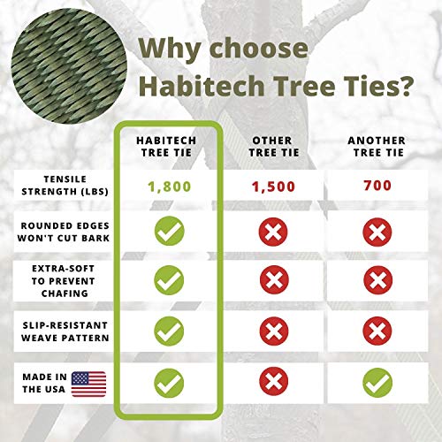 Habitech 45' Tree Tie Strap Staking and Guying Material - Made in USA - 1,800 Lbs Strength