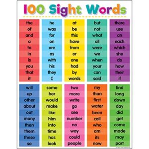 teacher created resources colorful 100 sight words chart
