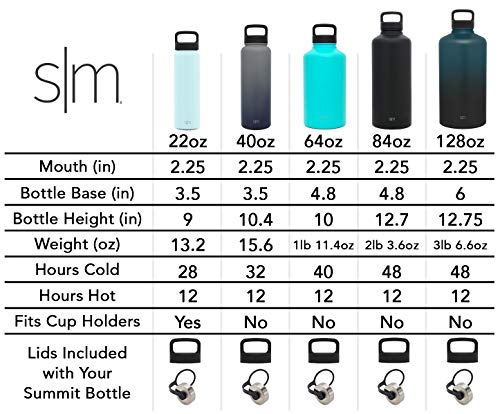 Simple Modern 84oz Water Bottle, Insulated Reusable Wide Mouth Stainless Steel Metal Flask with Handle Lid, Twilight