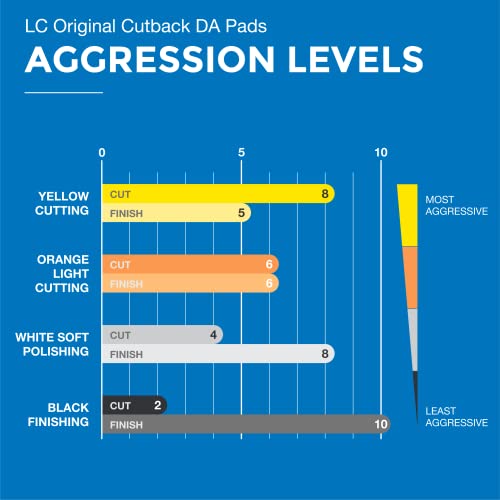 Lake Country CCS Pad Kit - 3 Pads for Cutting, Polishing & Finishing - Premium Grade Hook-and-Loop Versatile for All Tools and Polishers - Coarse Buffing Pad Safe for All Finishes (5.5")