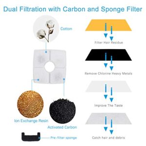 Wonder Creature Cat Fountain Filter for Cubic Cat Water Fountain, 4 Carbon Filters 2 Foam Filters Pack, Elliptical Cat Fountain Filter