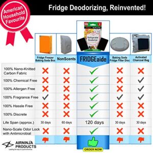 Fridge Refrigerator Freezer Deodorizer PATCH | Organic Odor Eliminator | 4 Month Supply | Foul Smell Remover | BEATS Baking Soda & Activated Bamboo Charcoal | Fragrance & Chemical Free | 2 Pack