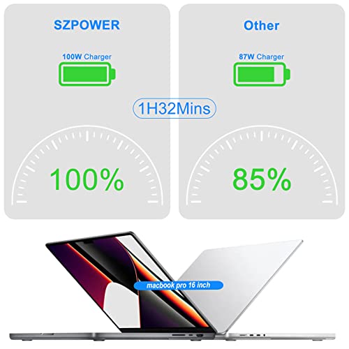 100W USB C Mac Book Pro Charger - SZPOWER Type C Fast Charger Power Adapter Compatible with MacBook Pro 16, 15, 14, 13 Inch, MacBook Air 13 Inch iPad Pro, 7.2ft USB C Cable