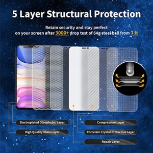 QUESPLE [Full Coverage] 2 Pack Privacy Screen Protector for iPhone 11 6.1 Inch + 2 Pack Camera Lens Protector, Anti-Spy Tempered Glass Film, with Easy Installation Kit, Anti Peeping