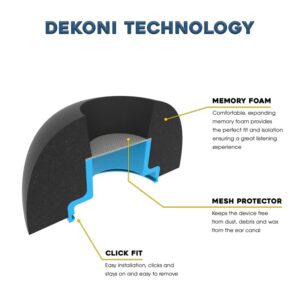 Dekoni Bulletz for Apple Airpod Pro Ear Tip Replacement - Replacement Airpod Pro Ear Tips - Memory Foam Airpod Pro Ear Tips - Black, Sample Pack