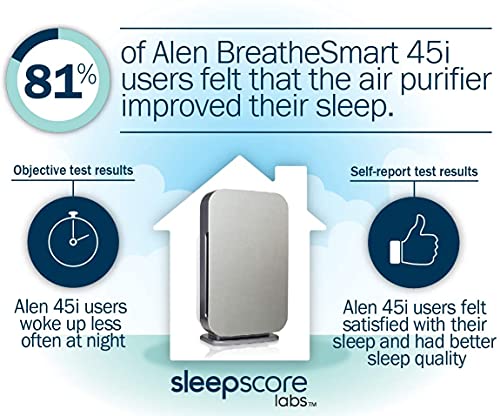 Alen BreatheSmart 45i HEPA Air Purifier With VOC/Smoke Filter, Absorbs Heavy VOCs from Cigarette and Wildfire Smoke. Captures Allergens, Dust, and Mold. Bedrooms, and other rooms up to 800 sq. ft.