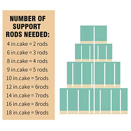 White Plastic Cake Dowel Rods for Tiered Cake Construction and Stacking Supporting Cake Round Dowels Straws with 0.4 Inch Diameter (9.5 Inch)