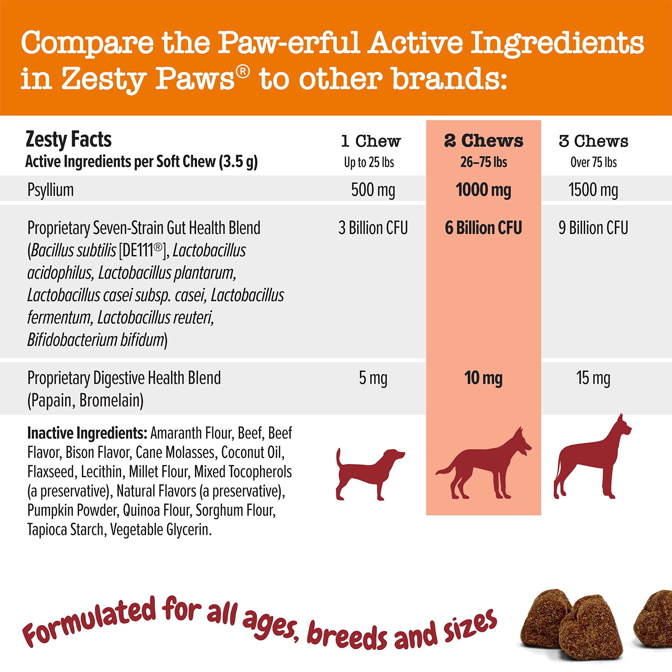 Zesty Paws Probiotics for Dogs - Digestive Enzymes for Gut Flora, Digestive Health, Diarrhea & Bowel Support - Clinically Studied DE111 - Dog Supplement Soft Chew for Pet Immune System - AE, 90 Count